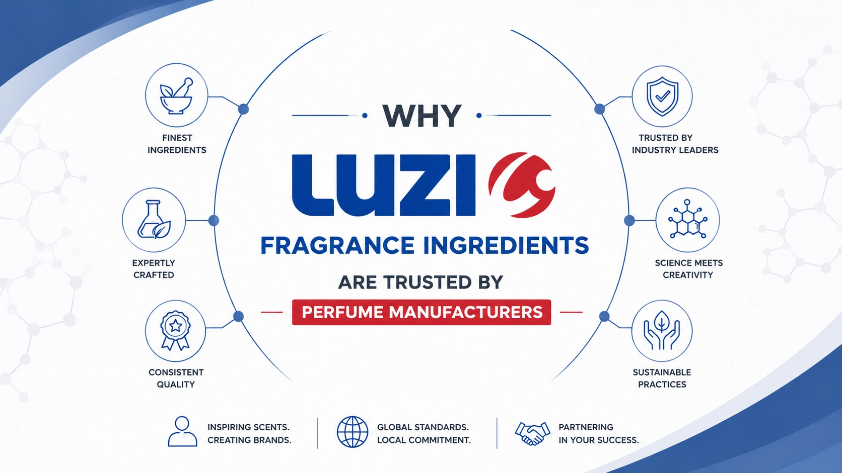 Luzi Fragrance Ingredients